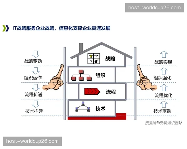 本阶段赛事数字化资产确权标准发布，数字化运营正式步入规范化发展周期