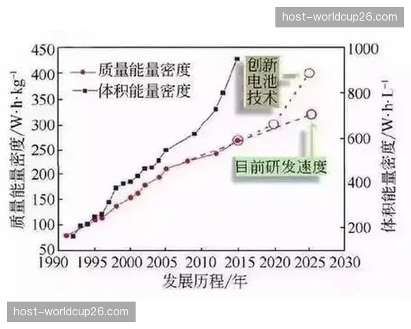 2026年动力单元MGU-K能量提升，将如何彻底改变比赛策略